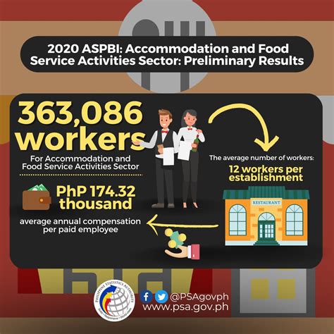 aspbi psa|Annual Survey on Philippine Business and Industry .